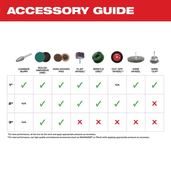 Milwaukee 2485-22 M12 FUEL Lithium-Ion Right Angle Die Grinder Kit