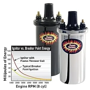 Canister Coils Chart